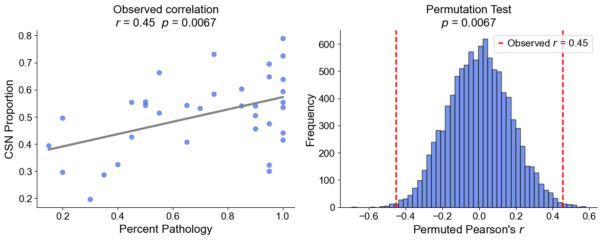 ../../_images/Case-control_studies_2.1_Xenium_PF_Vannan2025_runHarmonics_102_0.png