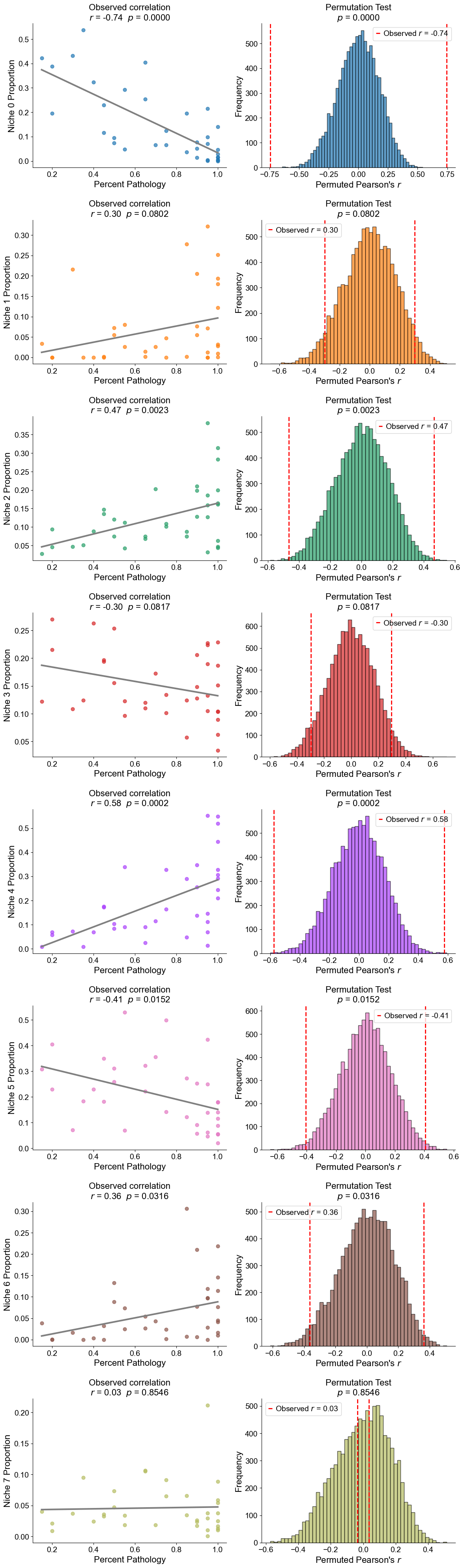../../_images/Case-control_studies_2.1_Xenium_PF_Vannan2025_runHarmonics_104_0.png