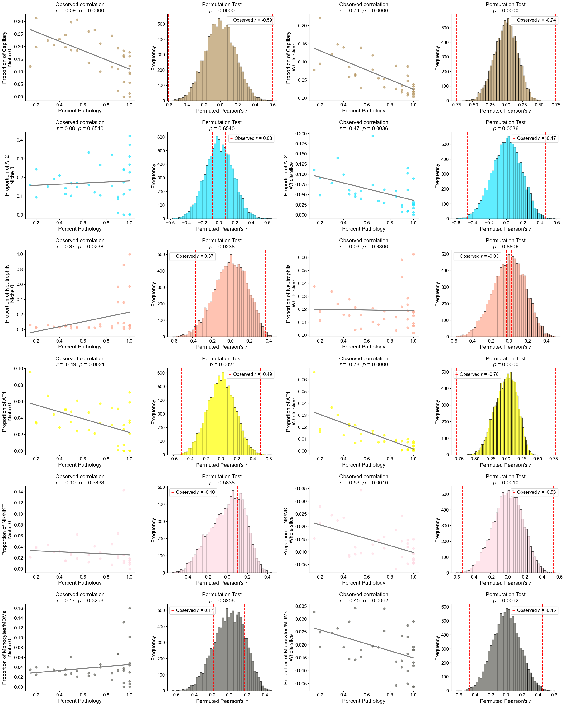 ../../_images/Case-control_studies_2.1_Xenium_PF_Vannan2025_runHarmonics_106_1.png