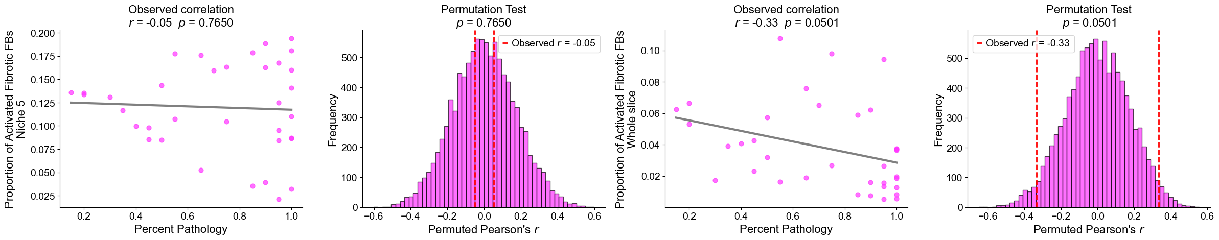 ../../_images/Case-control_studies_2.1_Xenium_PF_Vannan2025_runHarmonics_106_11.png