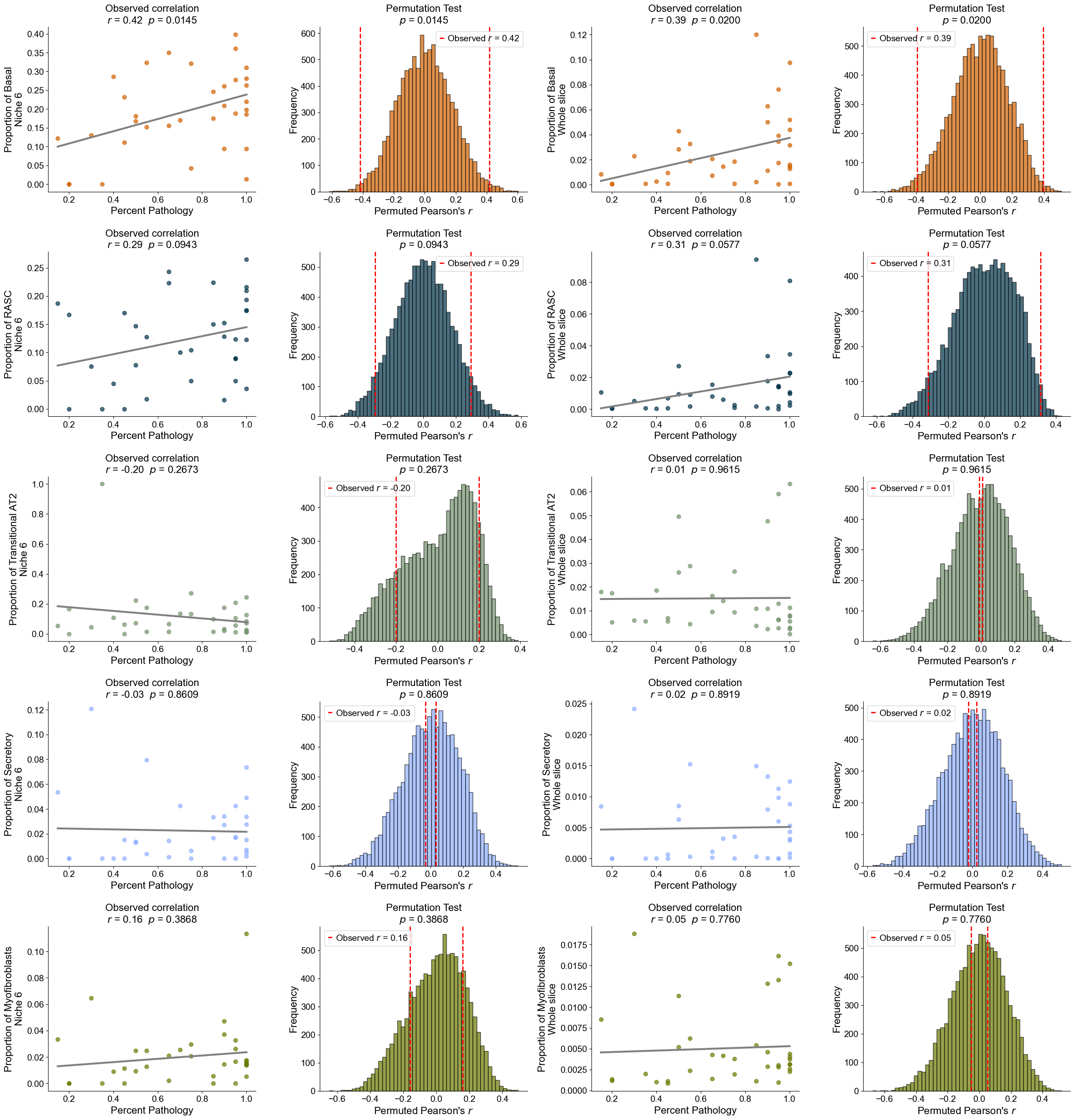../../_images/Case-control_studies_2.1_Xenium_PF_Vannan2025_runHarmonics_106_13.png