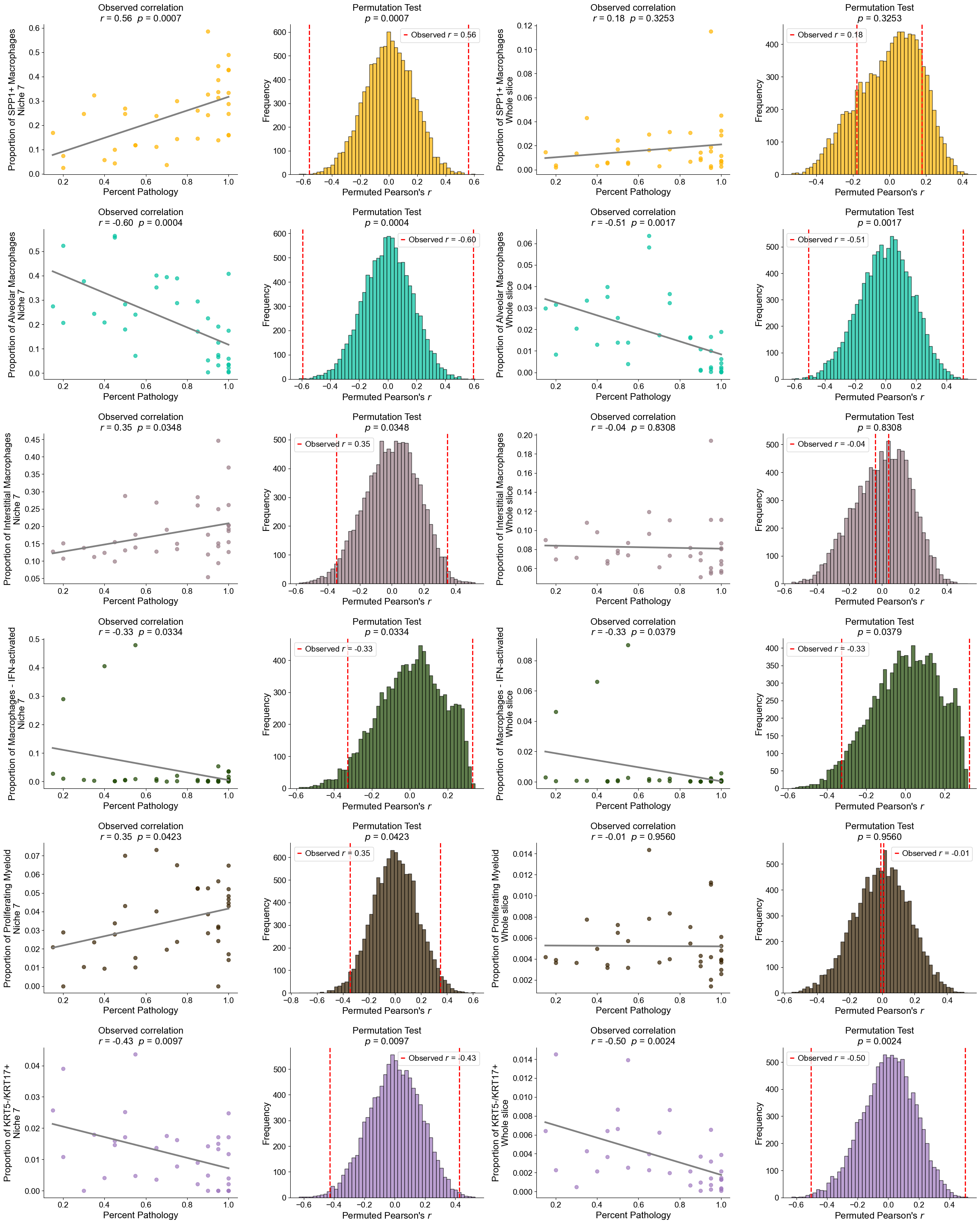 ../../_images/Case-control_studies_2.1_Xenium_PF_Vannan2025_runHarmonics_106_15.png