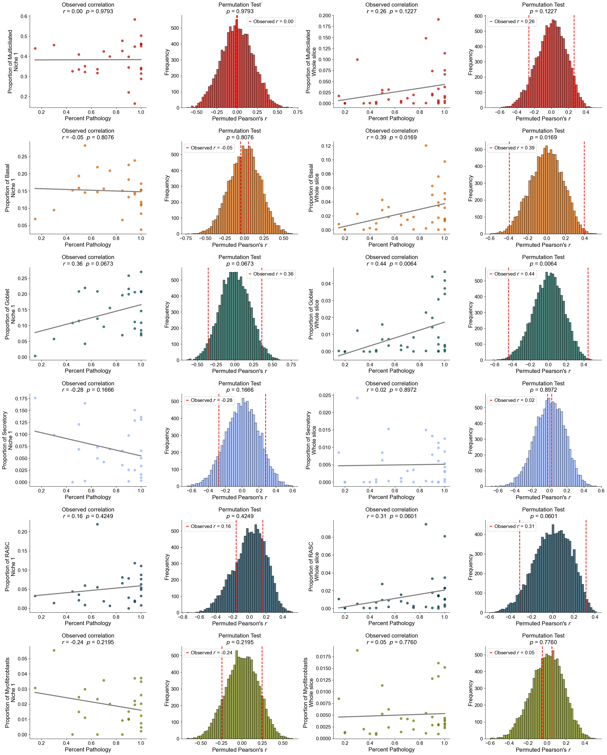 ../../_images/Case-control_studies_2.1_Xenium_PF_Vannan2025_runHarmonics_106_3.png