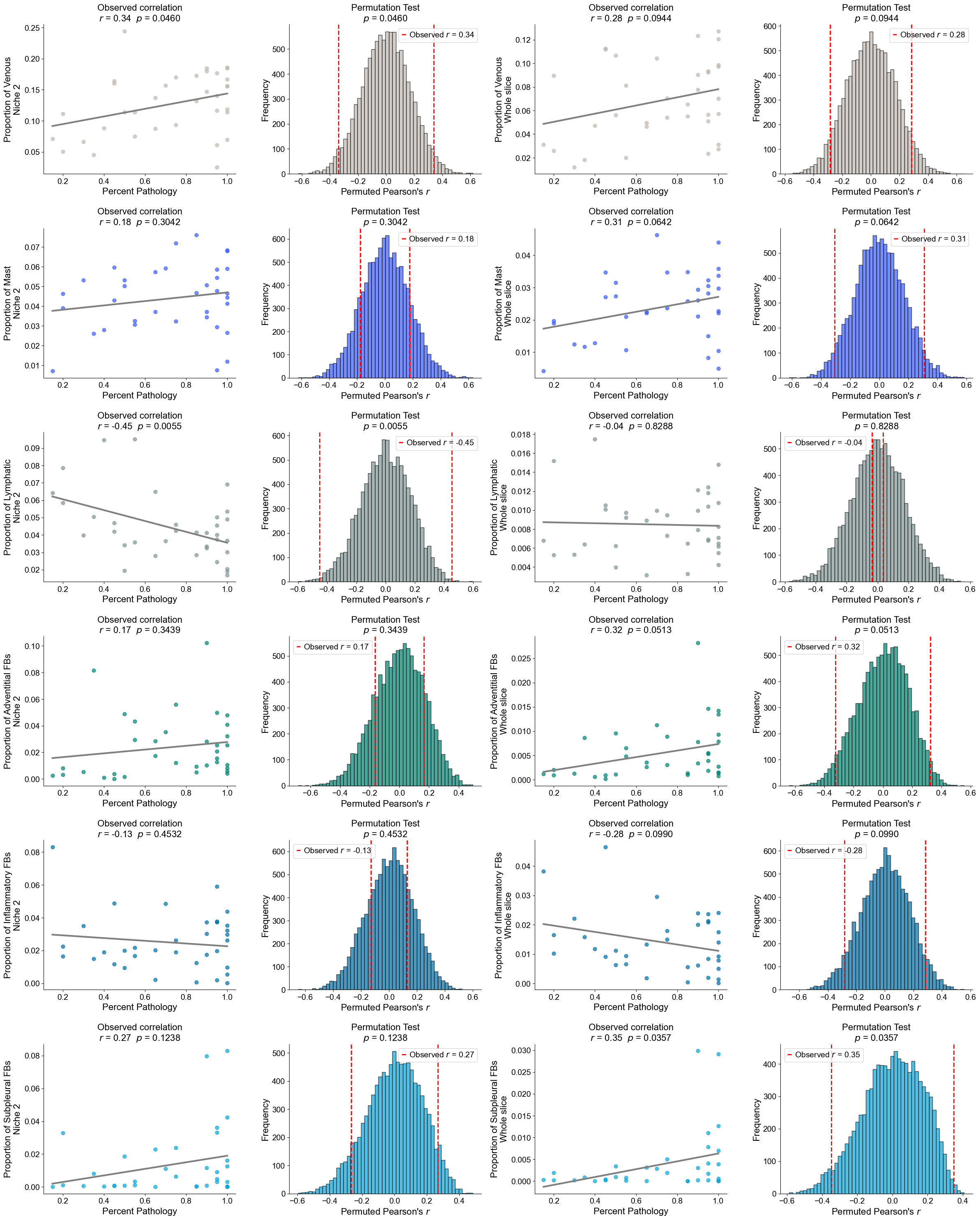 ../../_images/Case-control_studies_2.1_Xenium_PF_Vannan2025_runHarmonics_106_5.png