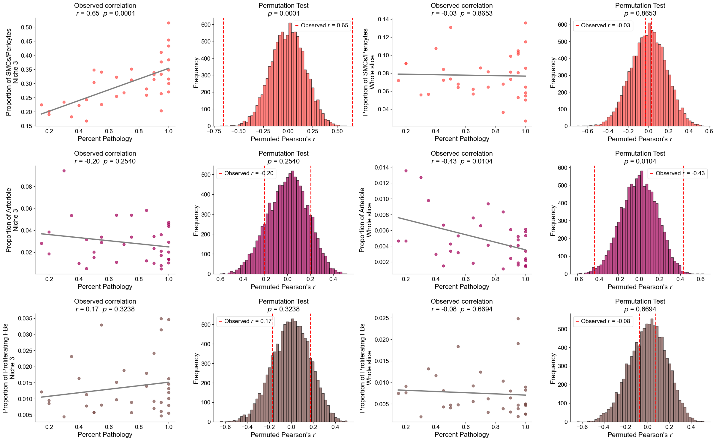 ../../_images/Case-control_studies_2.1_Xenium_PF_Vannan2025_runHarmonics_106_7.png