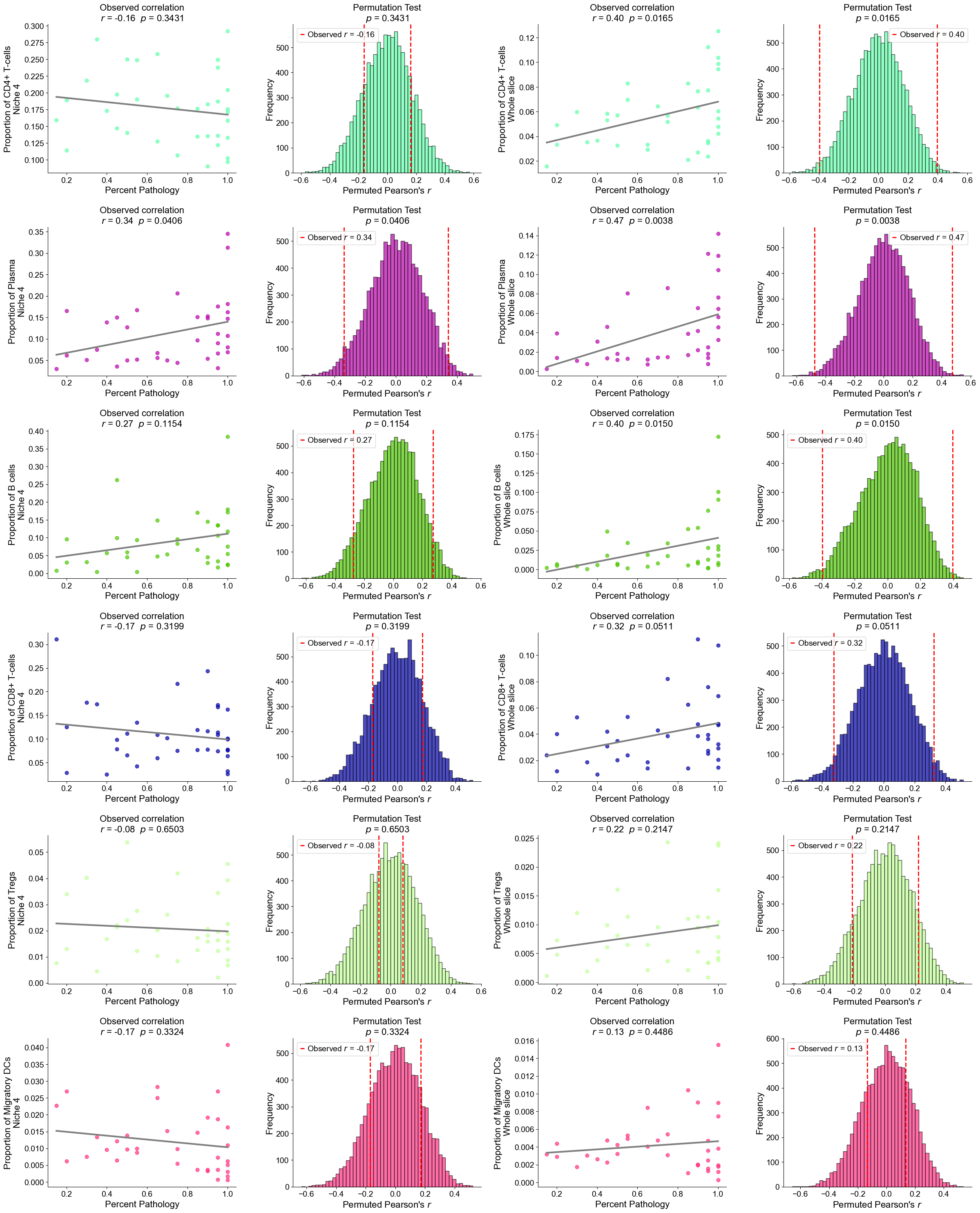 ../../_images/Case-control_studies_2.1_Xenium_PF_Vannan2025_runHarmonics_106_9.png