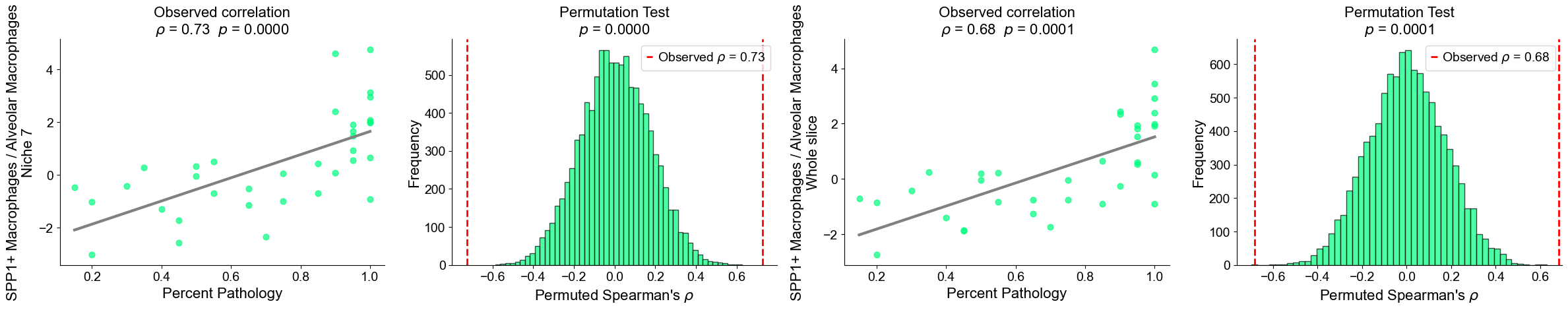 ../../_images/Case-control_studies_2.1_Xenium_PF_Vannan2025_runHarmonics_108_0.png