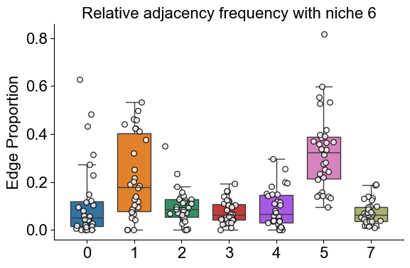 ../../_images/Case-control_studies_2.1_Xenium_PF_Vannan2025_runHarmonics_118_0.png