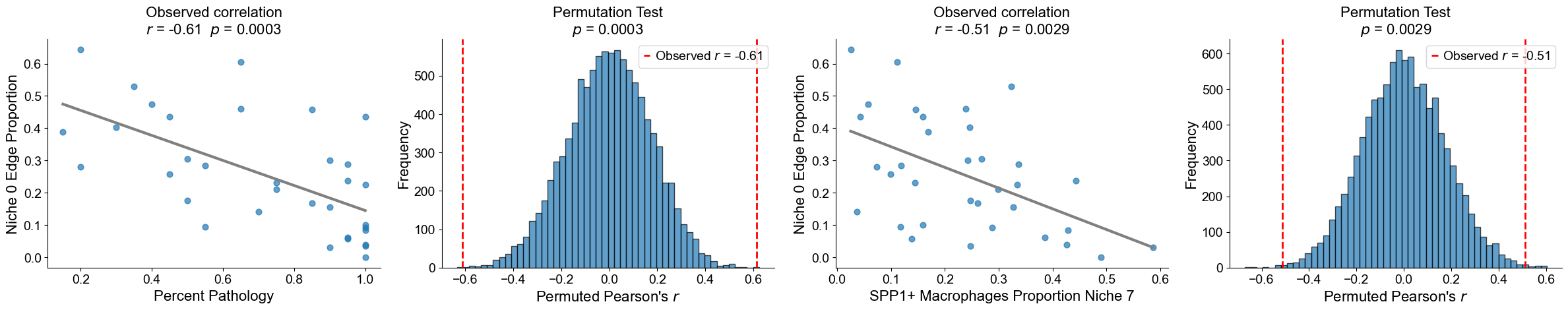 ../../_images/Case-control_studies_2.1_Xenium_PF_Vannan2025_runHarmonics_123_0.png