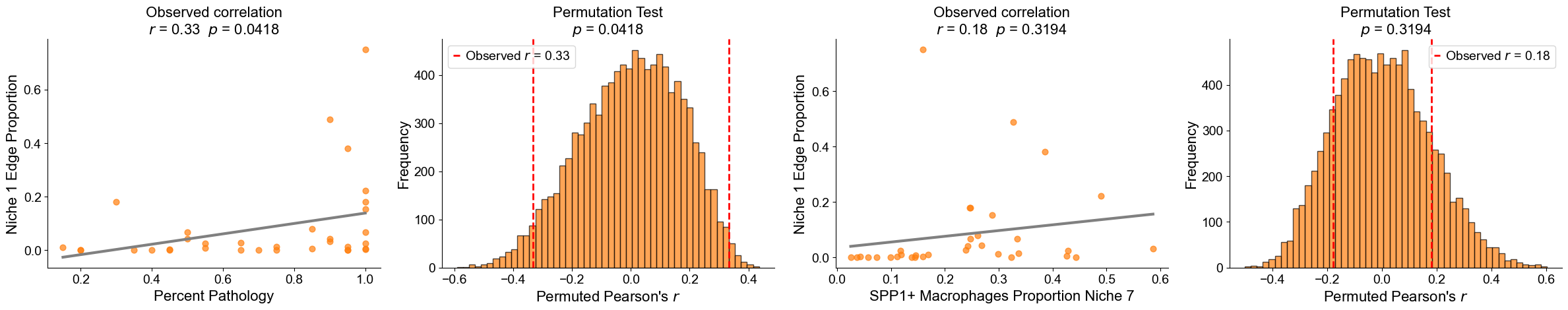 ../../_images/Case-control_studies_2.1_Xenium_PF_Vannan2025_runHarmonics_123_1.png