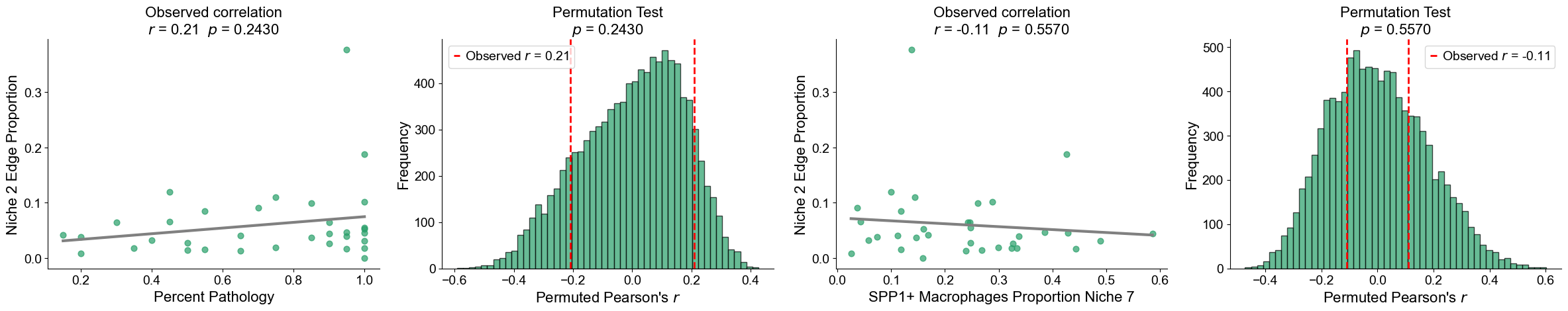 ../../_images/Case-control_studies_2.1_Xenium_PF_Vannan2025_runHarmonics_123_2.png