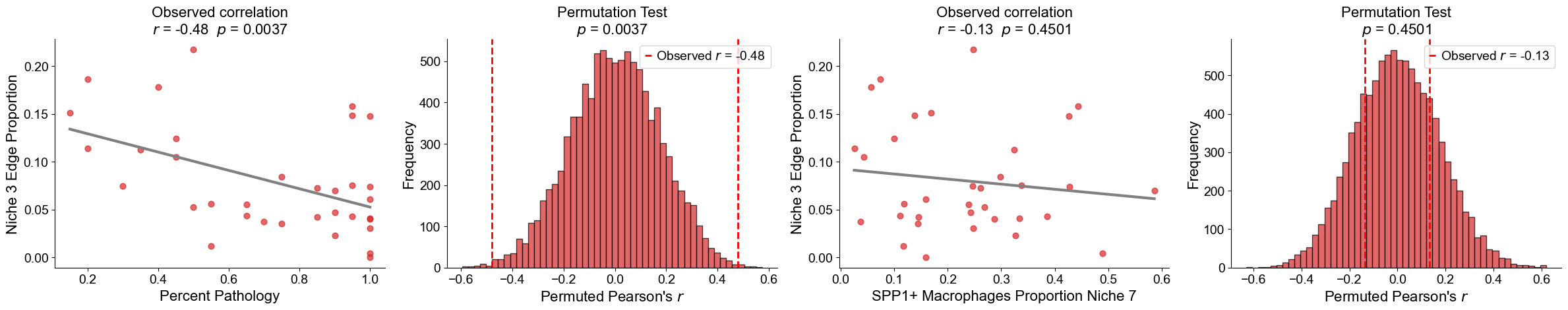 ../../_images/Case-control_studies_2.1_Xenium_PF_Vannan2025_runHarmonics_123_3.png
