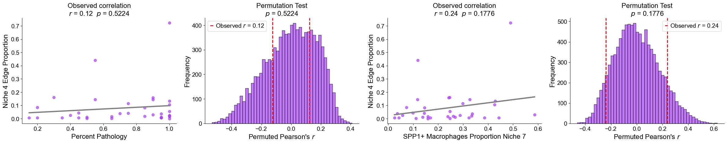 ../../_images/Case-control_studies_2.1_Xenium_PF_Vannan2025_runHarmonics_123_4.png