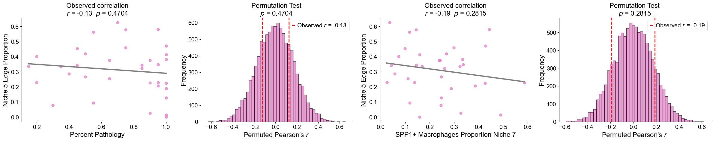 ../../_images/Case-control_studies_2.1_Xenium_PF_Vannan2025_runHarmonics_123_5.png