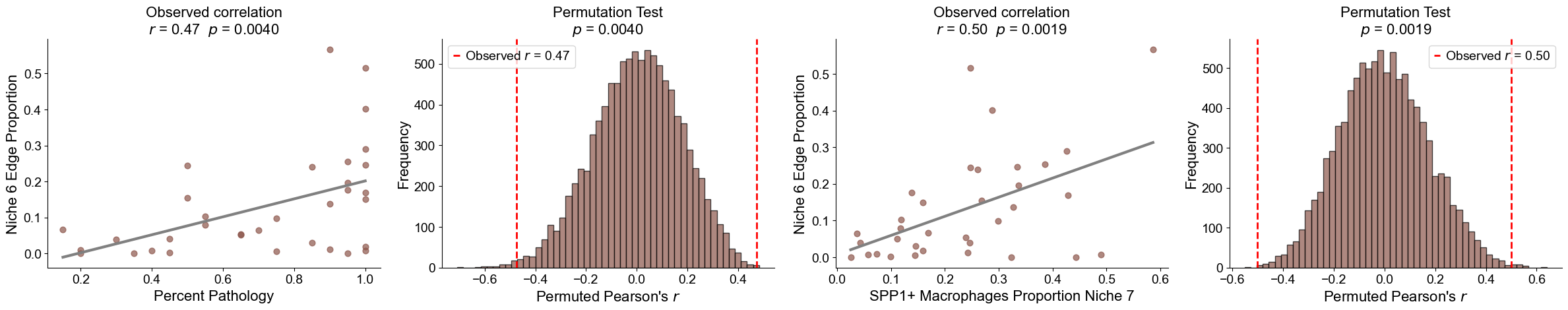 ../../_images/Case-control_studies_2.1_Xenium_PF_Vannan2025_runHarmonics_123_6.png