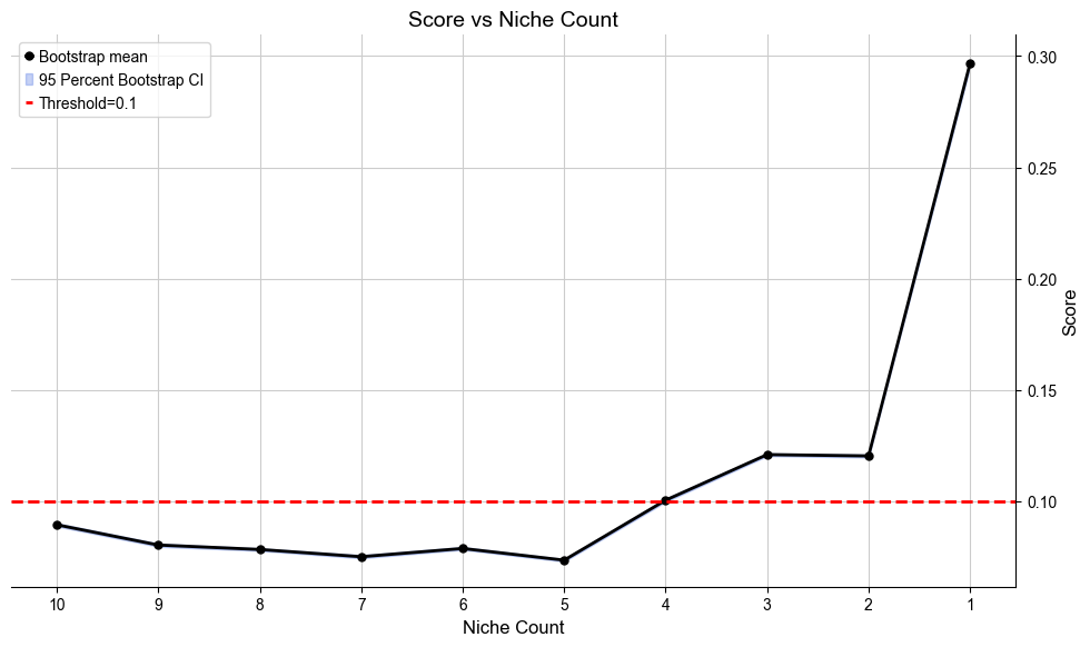 ../../_images/Case-control_studies_2.1_Xenium_PF_Vannan2025_runHarmonics_23_3.png