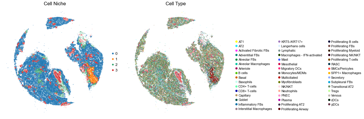 ../../_images/Case-control_studies_2.1_Xenium_PF_Vannan2025_runHarmonics_32_1.png