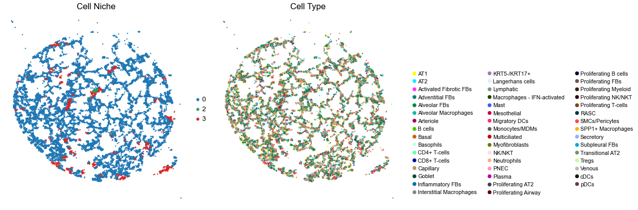 ../../_images/Case-control_studies_2.1_Xenium_PF_Vannan2025_runHarmonics_32_13.png
