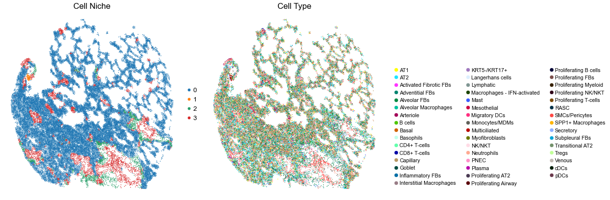../../_images/Case-control_studies_2.1_Xenium_PF_Vannan2025_runHarmonics_32_17.png