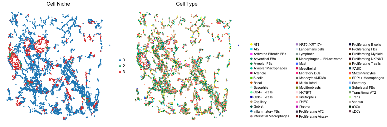 ../../_images/Case-control_studies_2.1_Xenium_PF_Vannan2025_runHarmonics_32_3.png