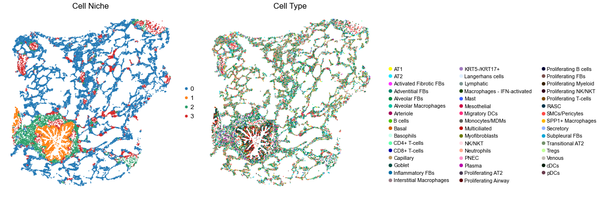 ../../_images/Case-control_studies_2.1_Xenium_PF_Vannan2025_runHarmonics_32_5.png
