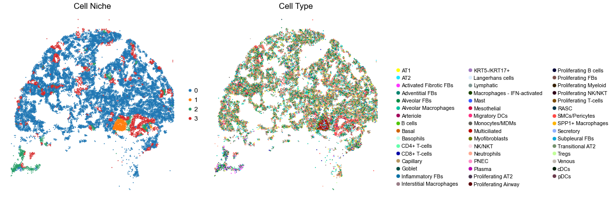 ../../_images/Case-control_studies_2.1_Xenium_PF_Vannan2025_runHarmonics_32_7.png