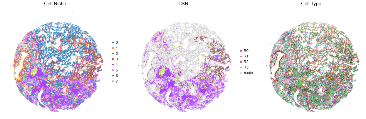 ../../_images/Case-control_studies_2.1_Xenium_PF_Vannan2025_runHarmonics_34_43.png