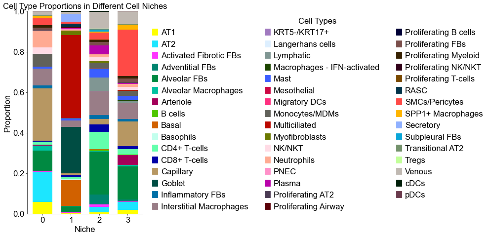 ../../_images/Case-control_studies_2.1_Xenium_PF_Vannan2025_runHarmonics_36_0.png