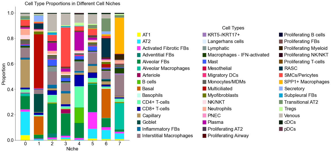 ../../_images/Case-control_studies_2.1_Xenium_PF_Vannan2025_runHarmonics_38_0.png