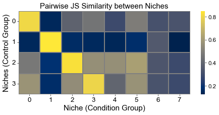 ../../_images/Case-control_studies_2.1_Xenium_PF_Vannan2025_runHarmonics_40_0.png