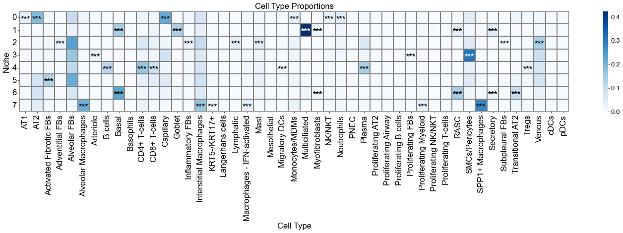 ../../_images/Case-control_studies_2.1_Xenium_PF_Vannan2025_runHarmonics_43_0.png