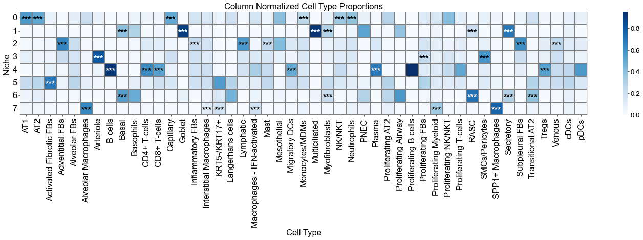 ../../_images/Case-control_studies_2.1_Xenium_PF_Vannan2025_runHarmonics_43_1.png