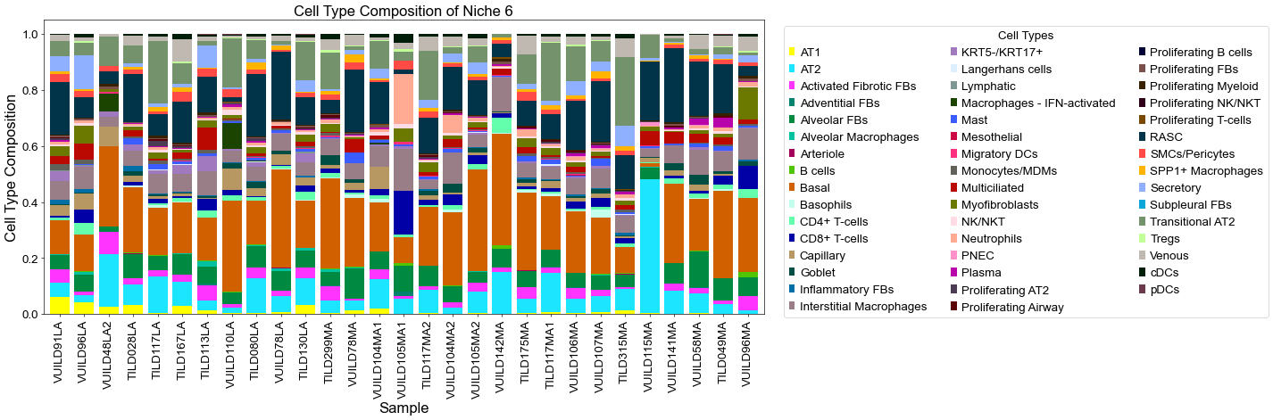 ../../_images/Case-control_studies_2.1_Xenium_PF_Vannan2025_runHarmonics_48_0.png