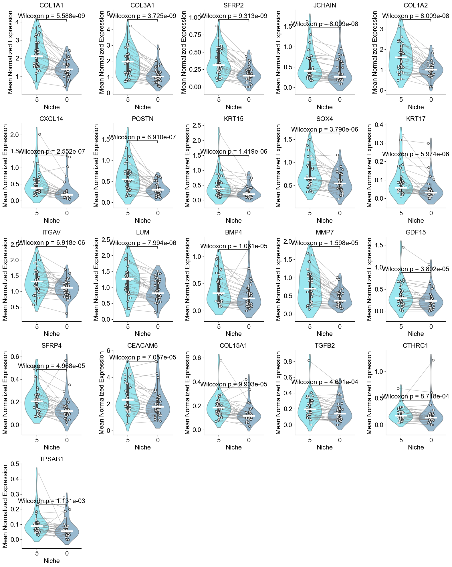 ../../_images/Case-control_studies_2.1_Xenium_PF_Vannan2025_runHarmonics_57_1.png