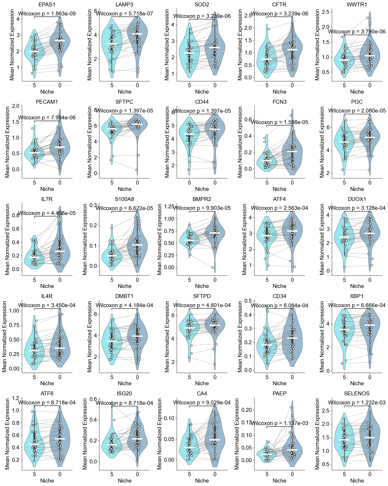 ../../_images/Case-control_studies_2.1_Xenium_PF_Vannan2025_runHarmonics_59_1.png