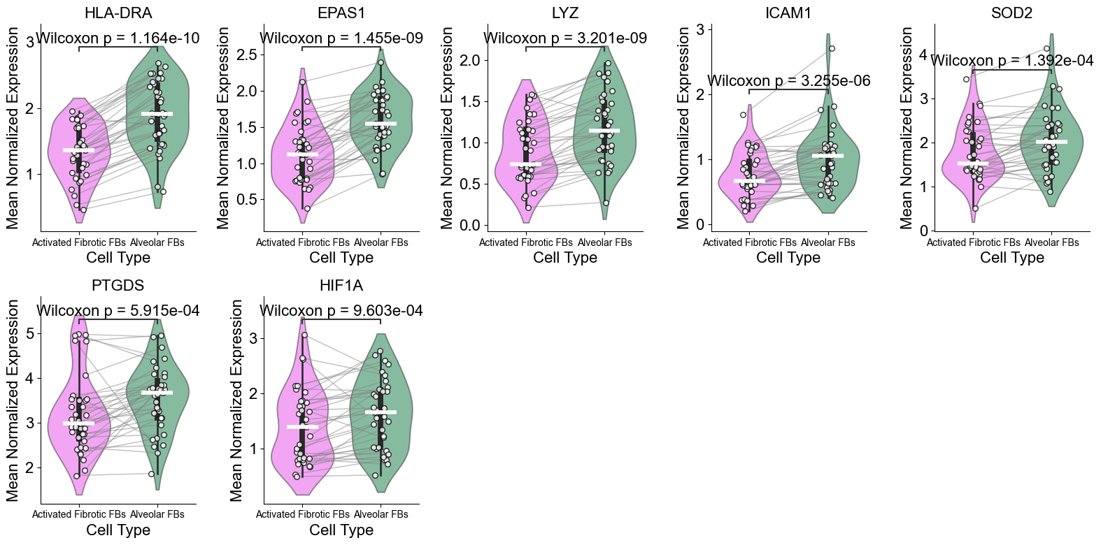 ../../_images/Case-control_studies_2.1_Xenium_PF_Vannan2025_runHarmonics_65_1.png