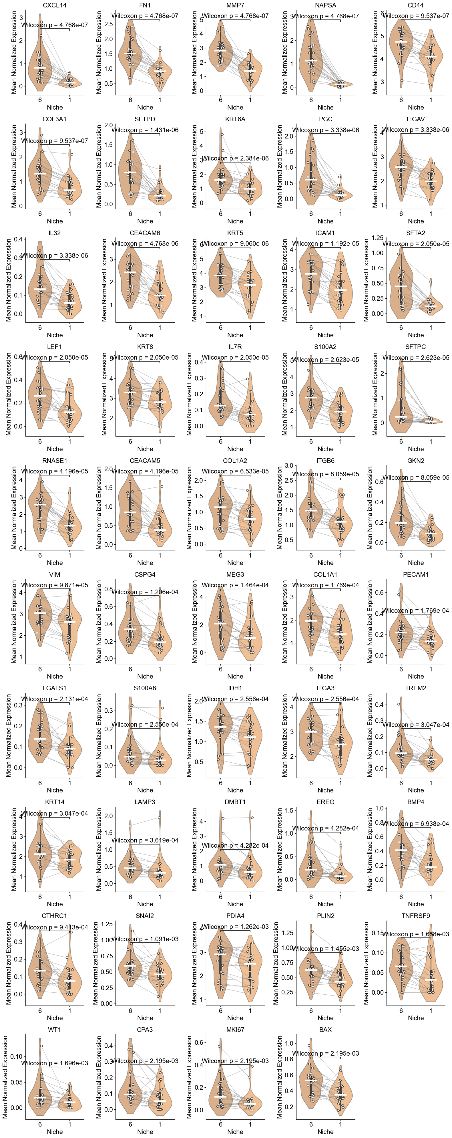 ../../_images/Case-control_studies_2.1_Xenium_PF_Vannan2025_runHarmonics_71_1.png