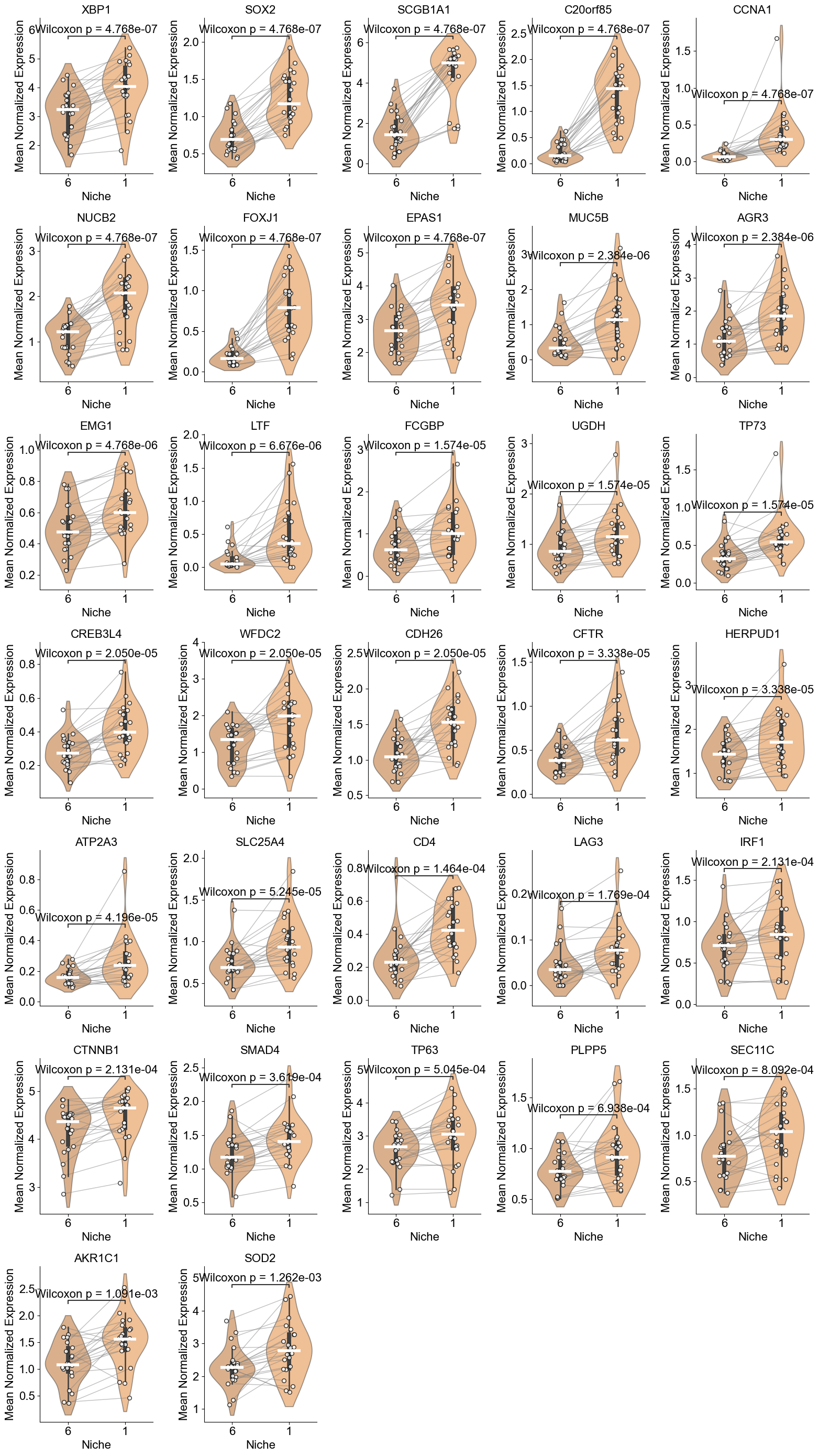 ../../_images/Case-control_studies_2.1_Xenium_PF_Vannan2025_runHarmonics_73_1.png