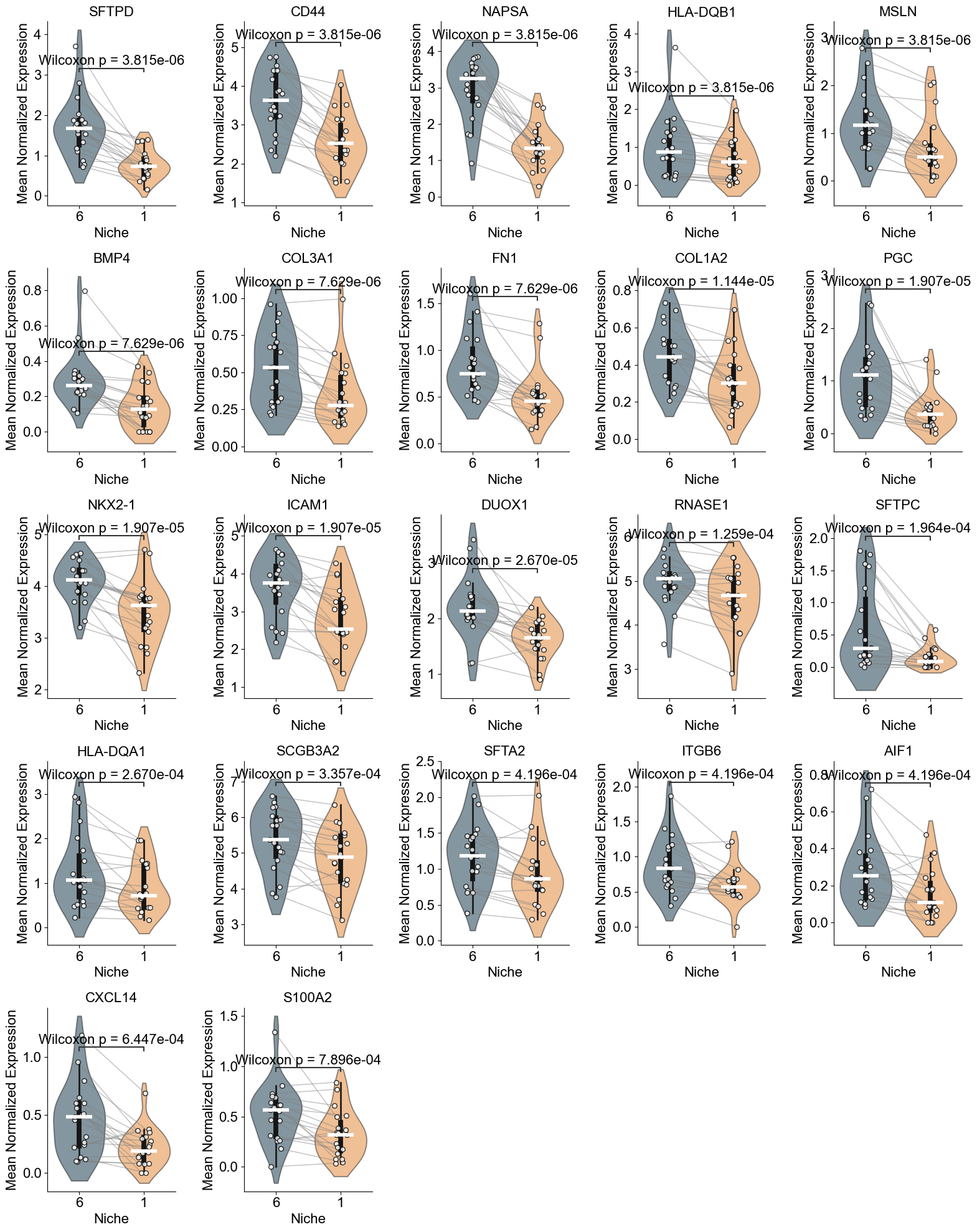 ../../_images/Case-control_studies_2.1_Xenium_PF_Vannan2025_runHarmonics_77_1.png
