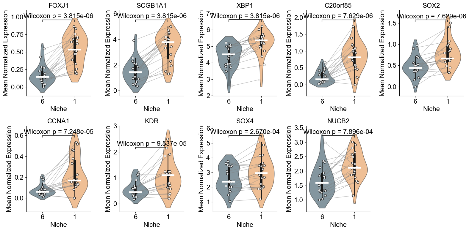../../_images/Case-control_studies_2.1_Xenium_PF_Vannan2025_runHarmonics_79_1.png