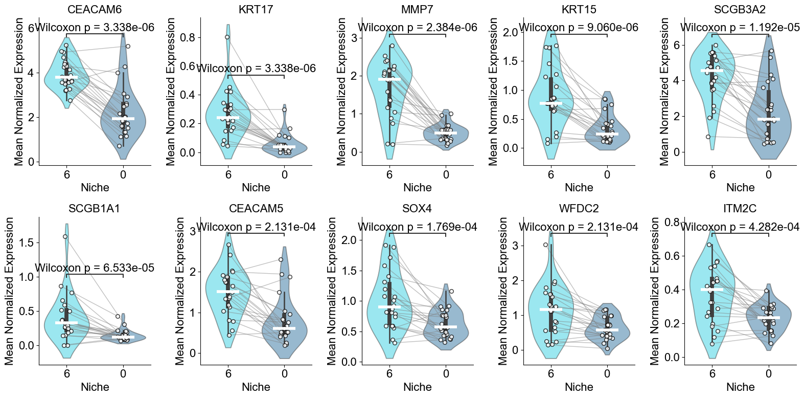 ../../_images/Case-control_studies_2.1_Xenium_PF_Vannan2025_runHarmonics_83_1.png
