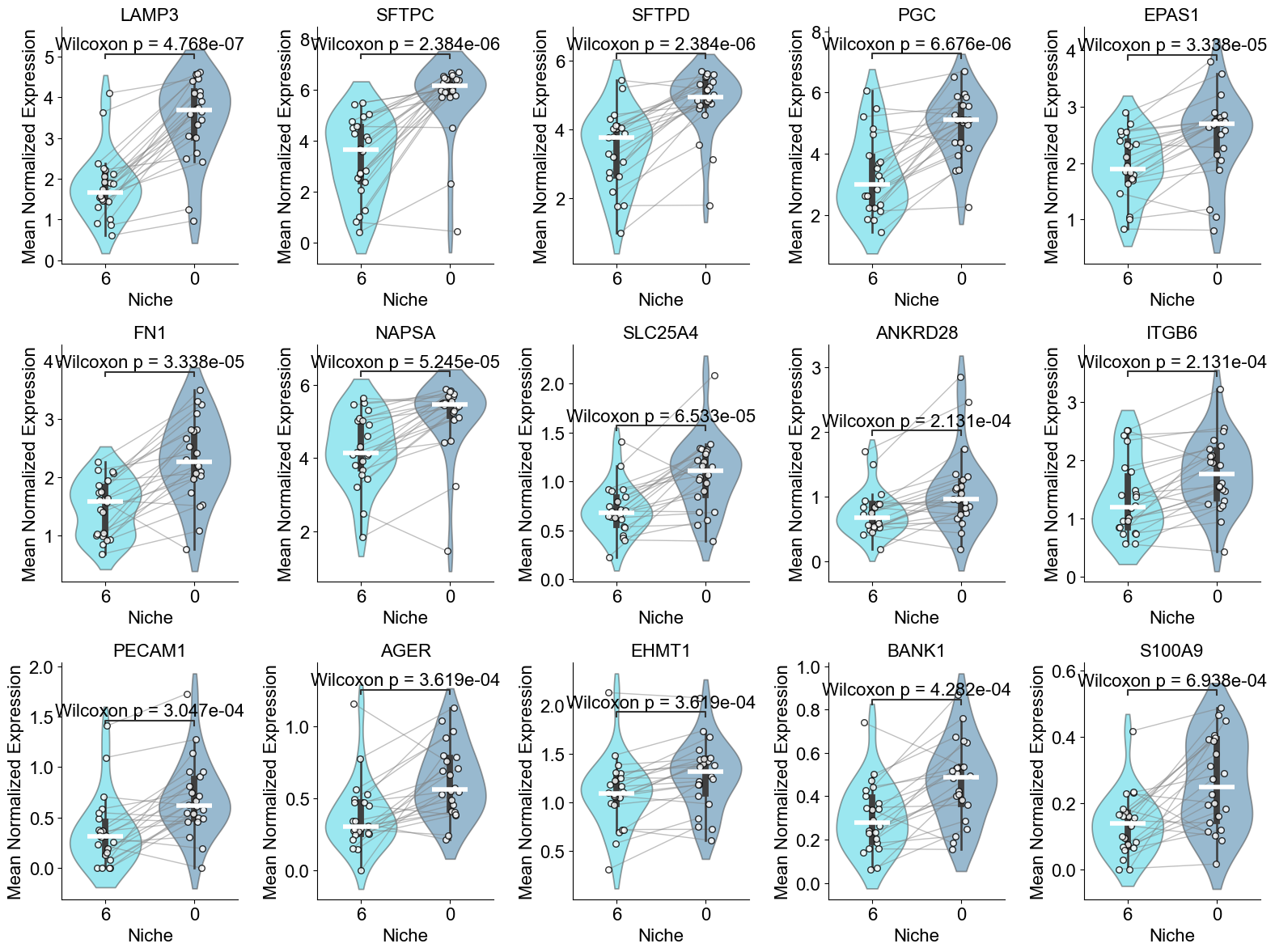 ../../_images/Case-control_studies_2.1_Xenium_PF_Vannan2025_runHarmonics_85_1.png