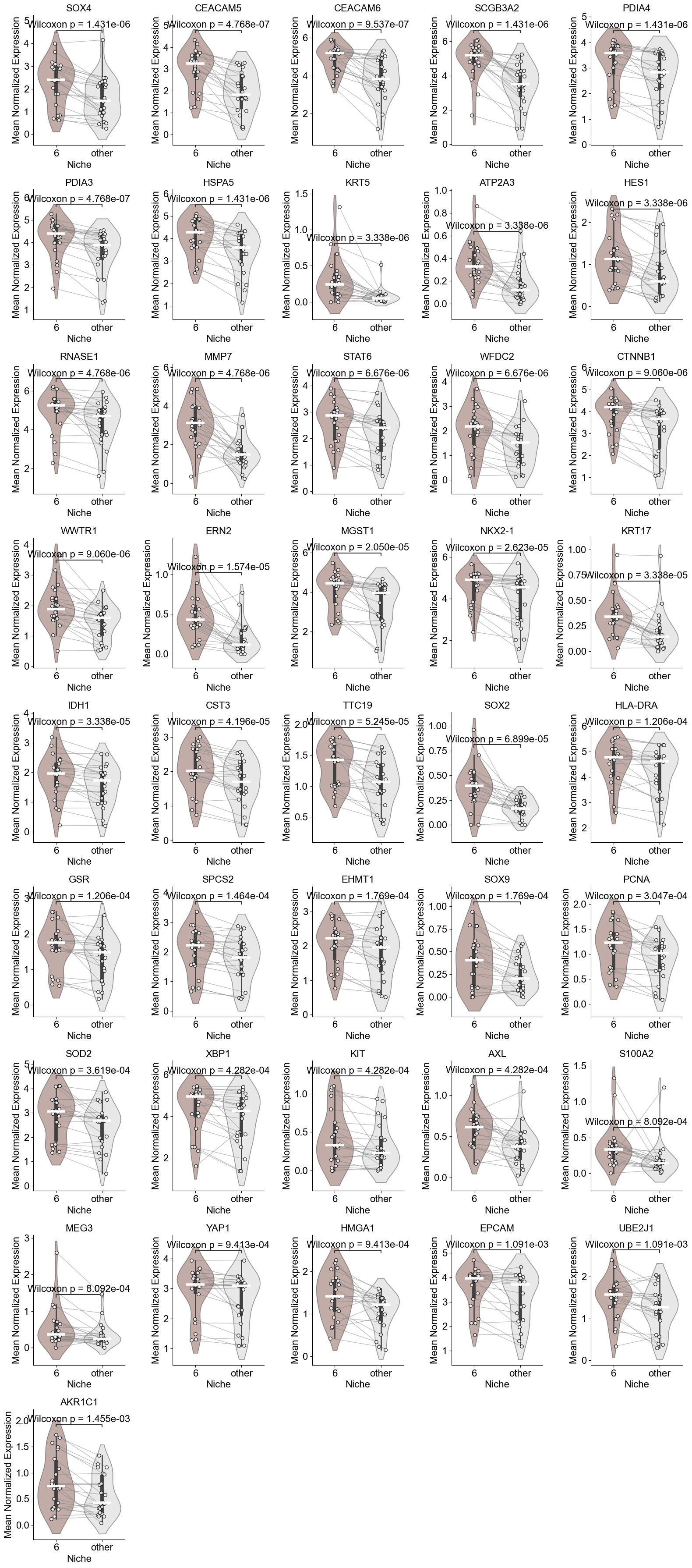 ../../_images/Case-control_studies_2.1_Xenium_PF_Vannan2025_runHarmonics_88_1.png