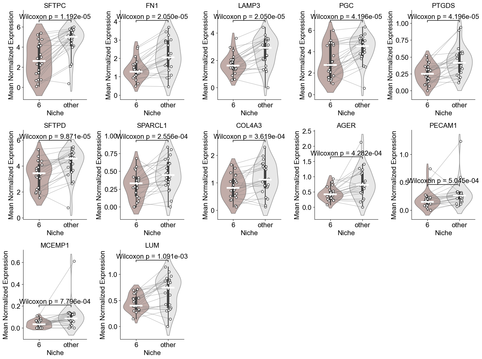 ../../_images/Case-control_studies_2.1_Xenium_PF_Vannan2025_runHarmonics_89_1.png