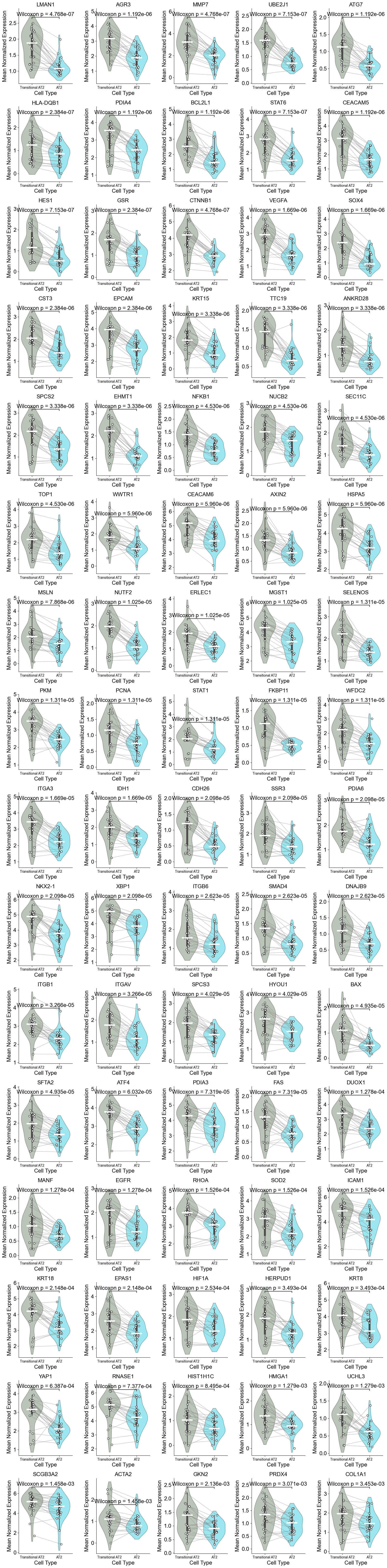 ../../_images/Case-control_studies_2.1_Xenium_PF_Vannan2025_runHarmonics_92_1.png