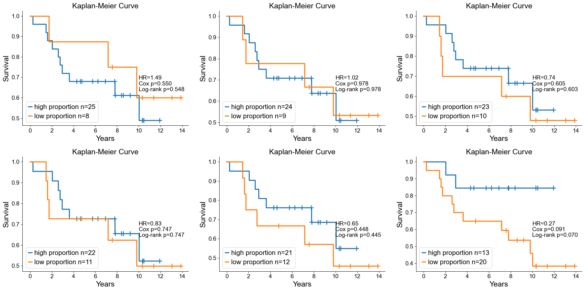 ../../_images/Case-control_studies_2.2_MIBI-TOF_TNBC_Keren2018_runHarmonics_104_0.png