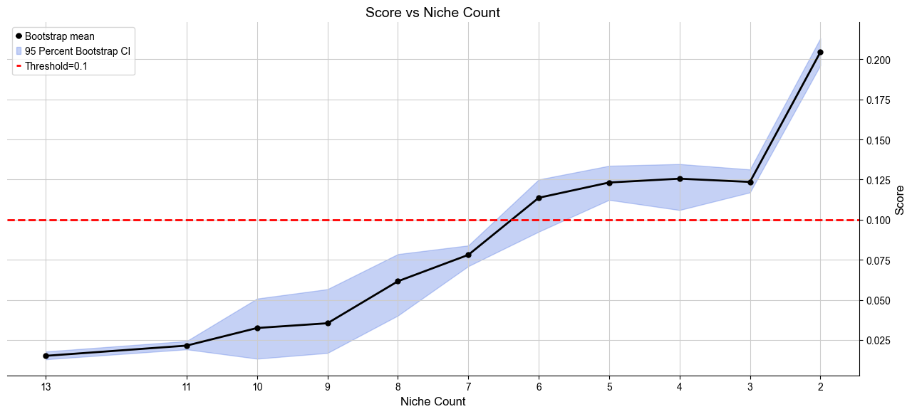 ../../_images/Case-control_studies_2.2_MIBI-TOF_TNBC_Keren2018_runHarmonics_18_3.png