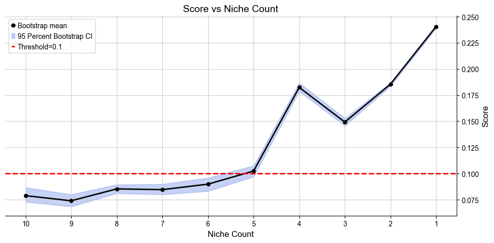 ../../_images/Case-control_studies_2.2_MIBI-TOF_TNBC_Keren2018_runHarmonics_24_3.png
