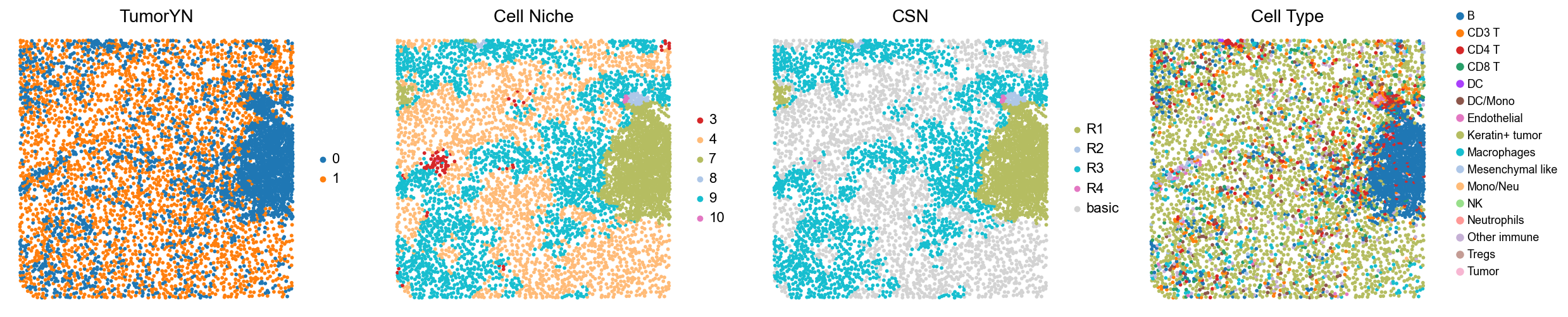 ../../_images/Case-control_studies_2.2_MIBI-TOF_TNBC_Keren2018_runHarmonics_34_1.png