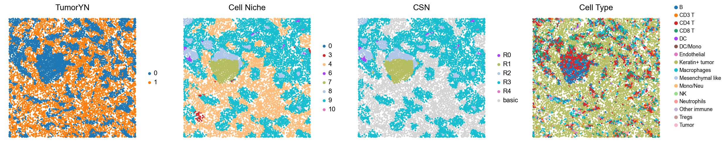 ../../_images/Case-control_studies_2.2_MIBI-TOF_TNBC_Keren2018_runHarmonics_34_17.png